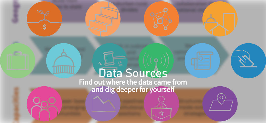 View Data Sources