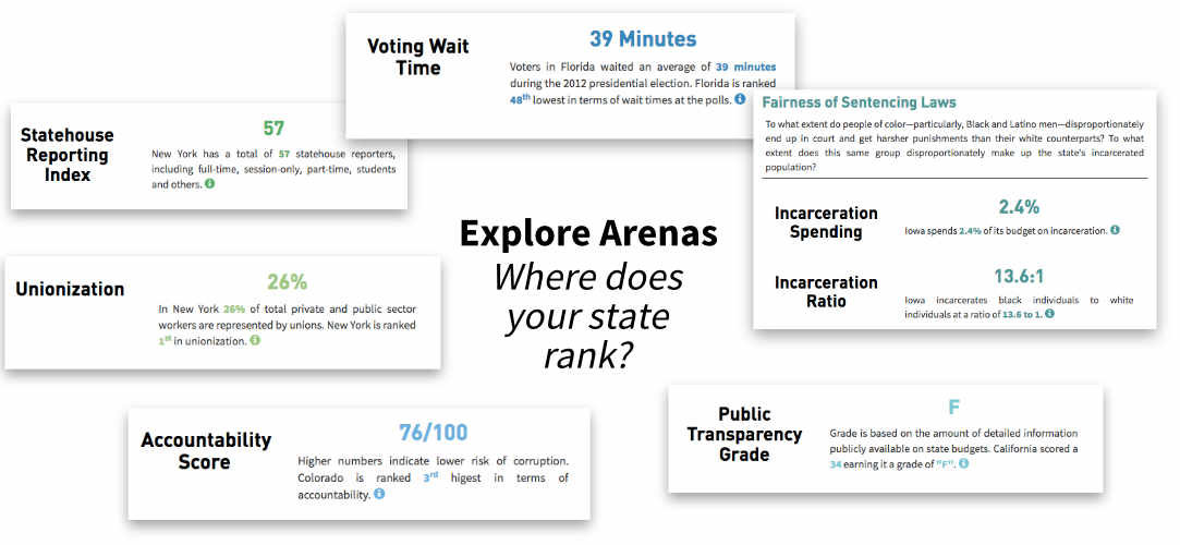 Arenas of Change Story Map